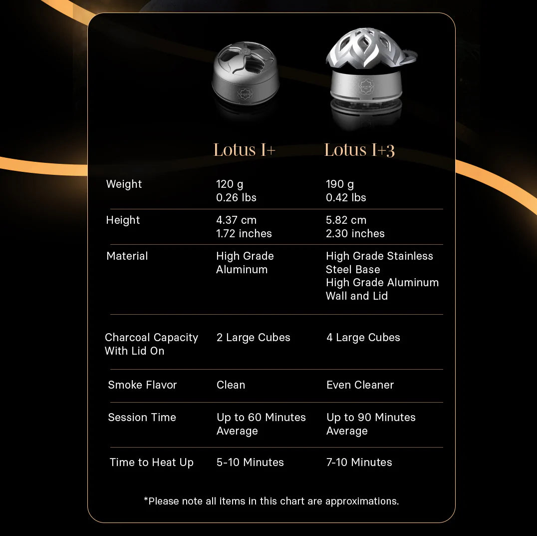 Lotus I+3  Stainless Steel Base and Aluminum Body HMD - various colours